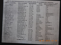 1061.2 Affiches met opgeplakte knipsels, gekopieerd uit een dagboek uit de periode 4 december 1944 - 12 januari 1945 ...